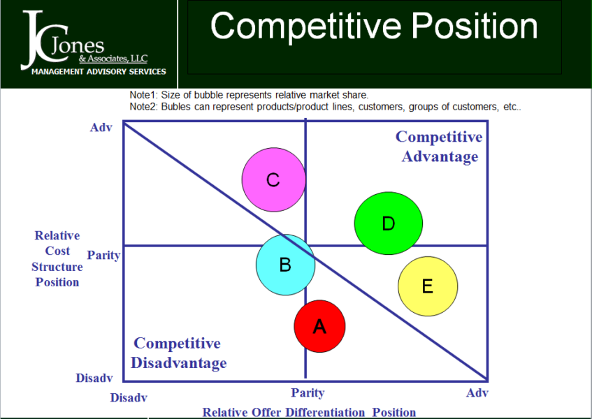 positioning-in-marketing-definition-types-examples-benefits-how-to-2023